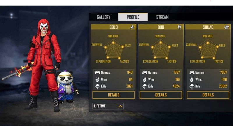 All-time stats